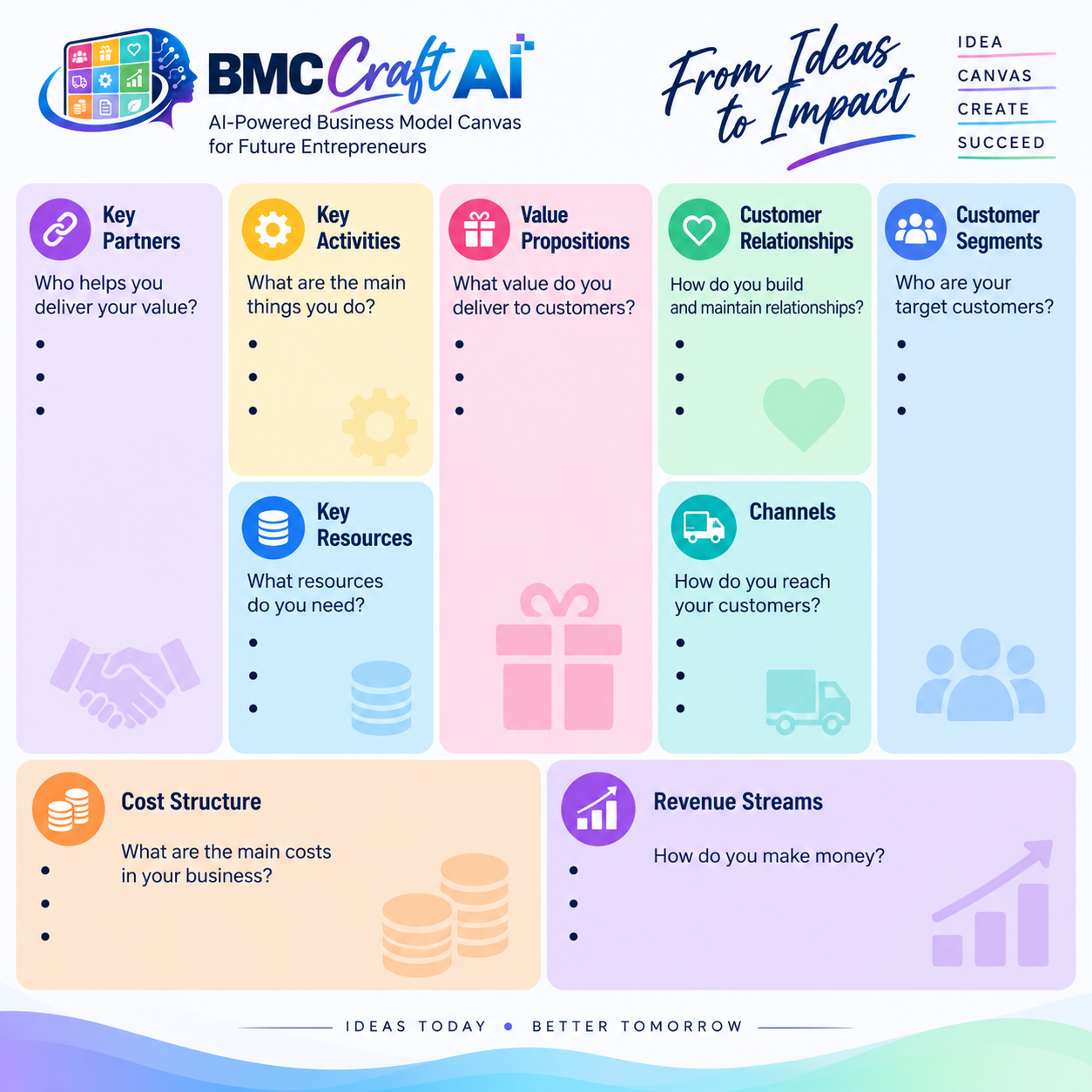 Rajah 9 komponen Business Model Canvas